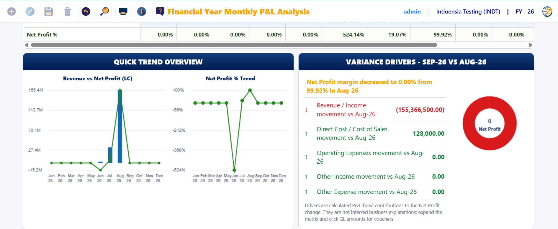 FreightZen P&L overview